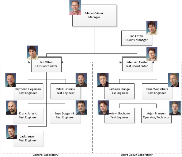 Organigram Organigram